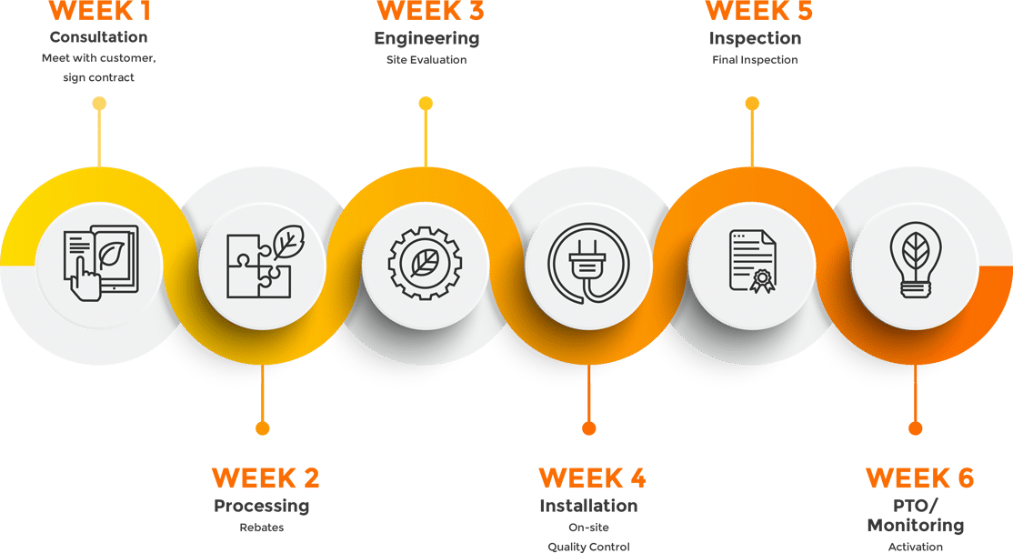 Remote Monitoring